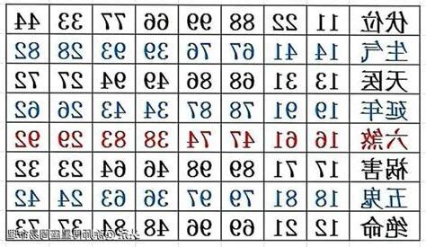 四吉數|肖龍座向及吉祥號碼數字